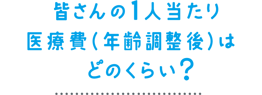 皆さんの1人当たり医療費（年齢調整後）はどのくらい？